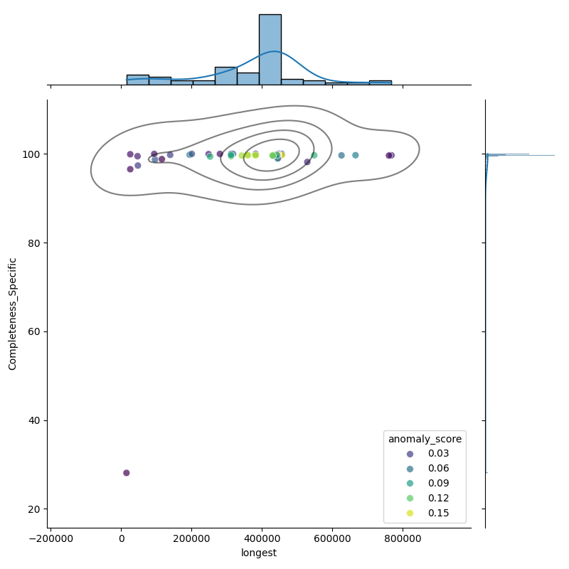 Chlamydophila pecorum_filt_longest_Completeness_Specific.png